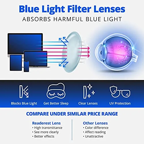 Blue-Light-Blocking-Reading-Glasses-Grey-1-50-Magnification-Computer-Glasses