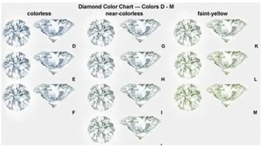 dooveggs emerald moissanite/lab grown diamond bracelet for women